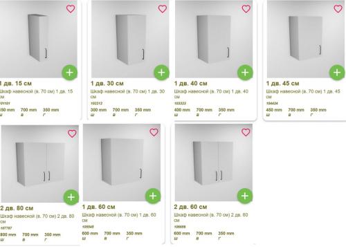 Стандартные кухонные модули. Стандартные размеры кухонного гарнитура: советы по грамотной компоновке