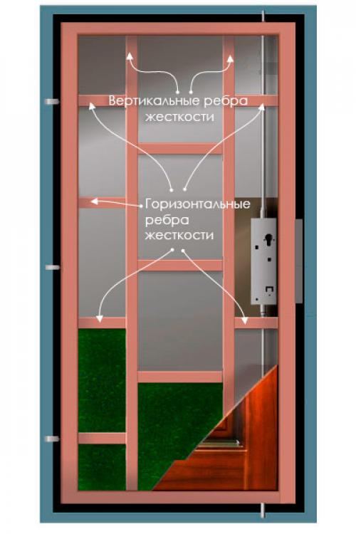 Безопасность и эстетика: выбор входных дверей для квартиры 09 Безопасность и эстетика: выбор входных дверей для квартиры 09