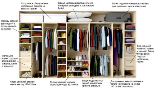 Почему шкафы лучше гардеробной комнаты для квартиры. Шкафы или гардеробная —, что выбрать 02 Почему шкафы лучше гардеробной комнаты для квартиры. Шкафы или гардеробная —, что выбрать 02