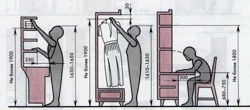 Стандарты мебели. Рекомендованные размеры столов, стульев, кресел
