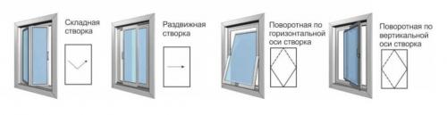 Лоджия пластиковые окна. Какими бывают ПВХ окна по методу открывания