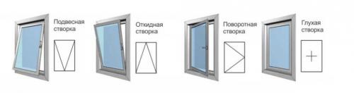 Лоджия пластиковые окна. Какими бывают ПВХ окна по методу открывания