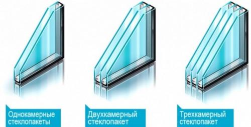 Как выбрать профиль для остекления лоджии или балкона. Достоинства и недостатки пластиковых рам 17