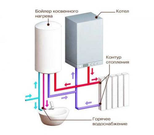 Одноконтурный котел. 