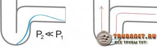 Вентиляция канализации в частном доме своими руками. Вентиляция канализации в частном доме — узнаем, какие бывают виды и примеры схем, монтаж своими руками