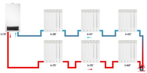 Двухконтурный газовый котел “Bosch gaz 4000 zwa 24-2 K Classic». 