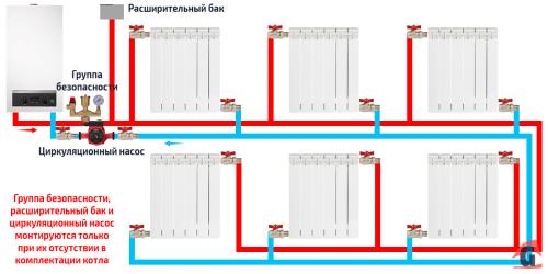 Двухконтурный газовый котел “Bosch gaz 4000 zwa 24-2 K Classic». 