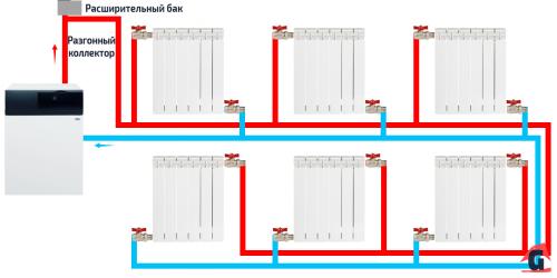 Двухконтурный газовый котел “Bosch gaz 4000 zwa 24-2 K Classic». 