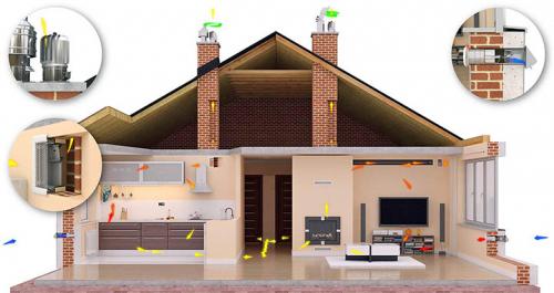 Приточно-вытяжная вентиляция в частном доме. Какие бывают системы вентиляции частных домов?