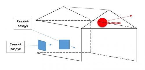 Вентиляция из пластиковых канализационных труб своими руками. Рекомендации опытных мастеров и возможные ошибки 04