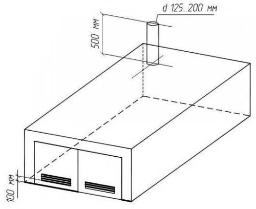 Вентиляция из пластиковых канализационных труб своими руками. Рекомендации опытных мастеров и возможные ошибки 01