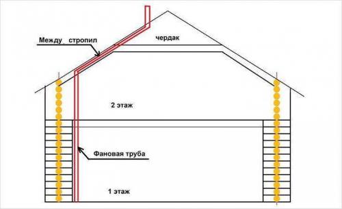 Вентиляция из пластиковых канализационных труб своими руками. Рекомендации опытных мастеров и возможные ошибки 18