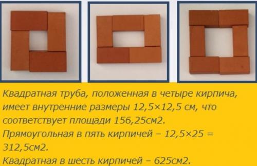 Дымовой канал. Расчёт параметров кирпичной трубы