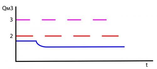Виды газовых котлов для частного домостроения. Основные параметры выбора газового котла 09