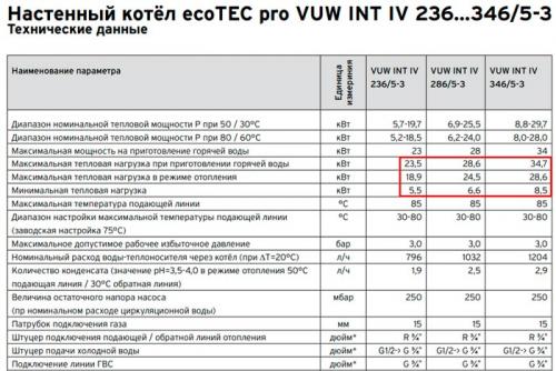 Виды газовых котлов для частного домостроения. Основные параметры выбора газового котла 11