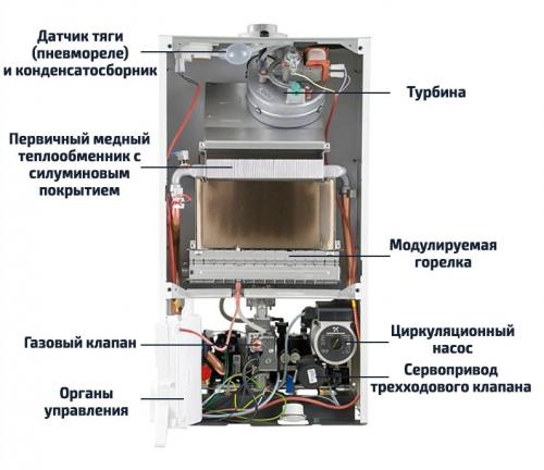 ᐉ двухконтурный газовый котел. Принцип работы и особенности конструкции 02 ᐉ двухконтурный газовый котел. Принцип работы и особенности конструкции 02
