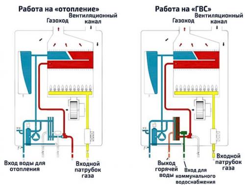 ᐉ двухконтурный газовый котел. Принцип работы и особенности конструкции 01 ᐉ двухконтурный газовый котел. Принцип работы и особенности конструкции 01