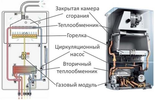 Газовый котел двухконтурный настенный рейтинг. Рейтинг настенных двухконтурных газовых котлов: какой из них выбрать