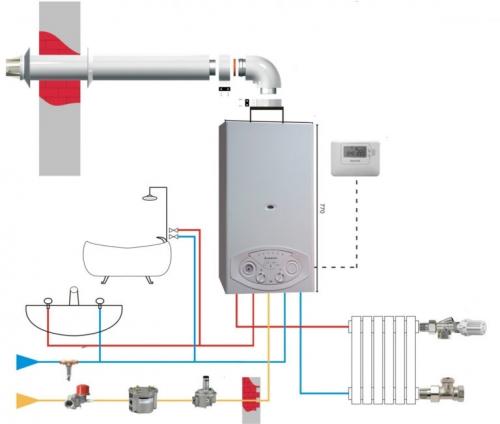 Откройте для себя 28 лучших двухконтурных газовых котлов 10 Откройте для себя 28 лучших двухконтурных газовых котлов 10
