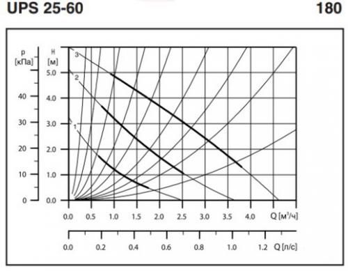 Какой объем воды может выдерживать двухконтурный газовый котел. Объем воды в системе отопления. Зависимость от мощности котла