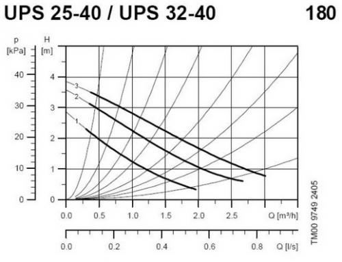 Какой объем воды может выдерживать двухконтурный газовый котел. Объем воды в системе отопления. Зависимость от мощности котла