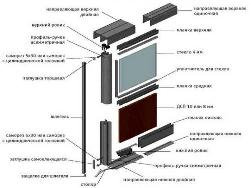 Полное руководство: как выбрать шкаф-купе для спальни 03 Полное руководство: как выбрать шкаф-купе для спальни 03