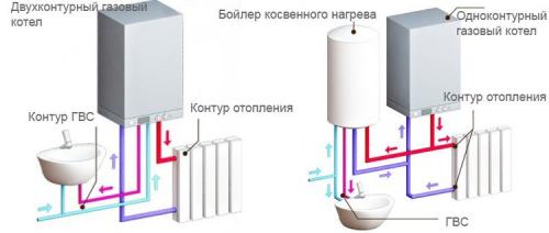 Как работает двухконтурный котел на отопление. Типы теплообменников 03 Как работает двухконтурный котел на отопление. Типы теплообменников 03
