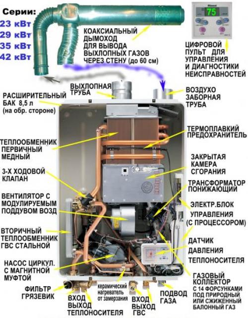 Как работает газовый котел при отключении электричества. Какие элементы котла зависят от электричества?