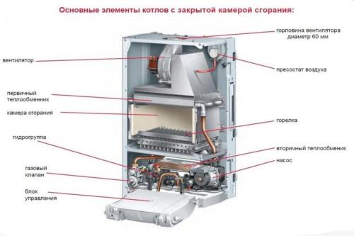 Как работает двухконтурный котел на отопление. Типы теплообменников 08 Как работает двухконтурный котел на отопление. Типы теплообменников 08