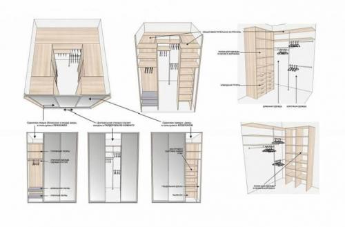 Маленькая гардеробная планировка. (+32 фото) Гардеробная комната планировка с размерам.  5