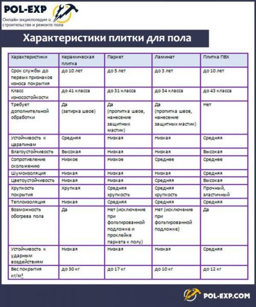 Как положить плитку в деревянном доме на пол. Дерево и керамика – почему их нежелательно совмещать?