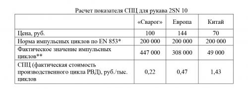 Какие фирмы предлагают оптимальное соотношение цены и качества. Оптимальное соотношение цены и качества