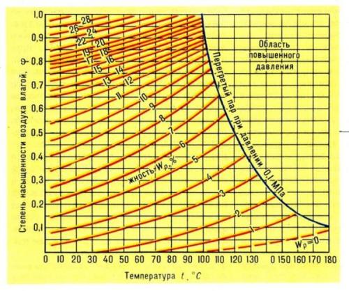 Как положить плитку на деревянный пол в частном доме. Сложности процесса