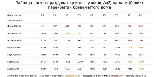 Можно ли класть керамогранит на деревянный пол. Подвижность деревянного пола