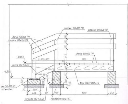 Металлические ступени для уличного крыльца: инструкция по изготовлению 02 Металлические ступени для уличного крыльца: инструкция по изготовлению 02