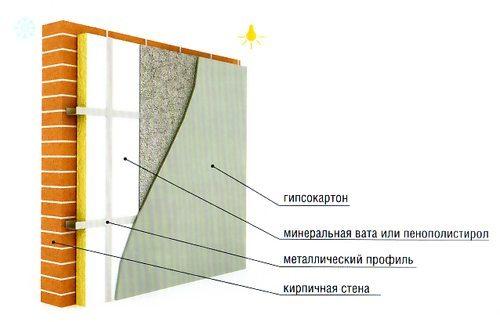 Как утеплить коридор в частном доме изнутри холодный