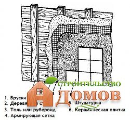 Укладка плитки в деревянном доме на стены. Плитка на деревянные стены: варианты укладки 01 Укладка плитки в деревянном доме на стены. Плитка на деревянные стены: варианты укладки 01