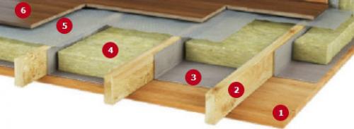 Как утеплить прихожую в своем доме. Утепление потолка изнутри дома