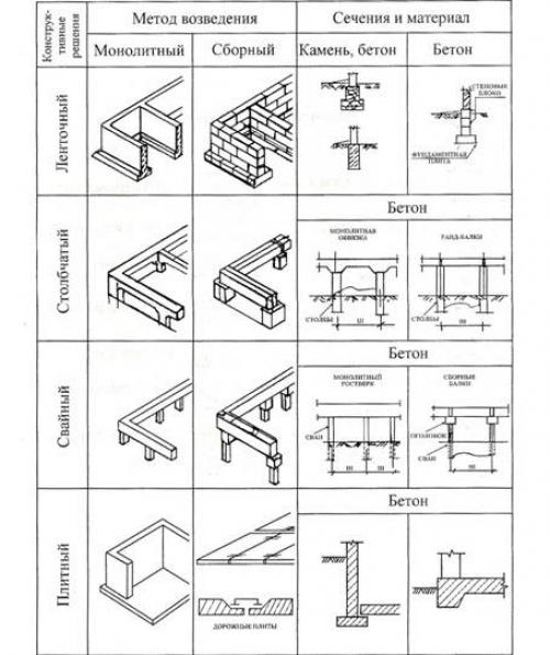 Как пристроить веранду к дому из пеноблоков. Деревянная пристройка: каркасное загородное строительство