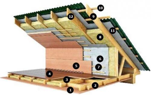 Как утеплить прихожую в своем доме. Утепление потолка изнутри дома