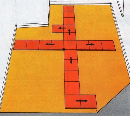 Укладка плитки на пол. Как класть плитку на пол своими руками – пошаговая инструкция
