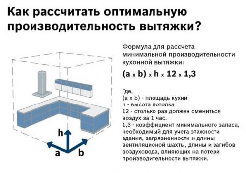 Вытяжка в стене на кухне. Общие правила монтажа