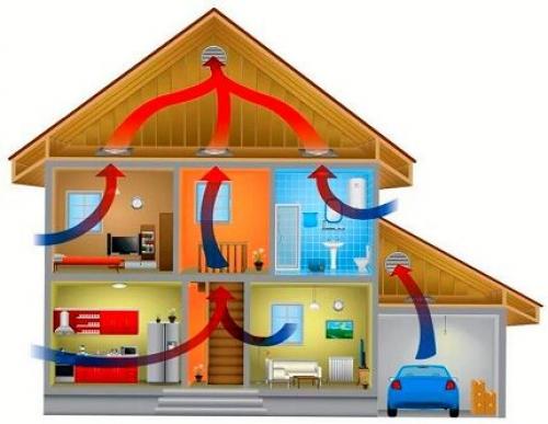 Как организовать вентиляцию в деревянном доме. Вентиляция деревянного дома 05 Как организовать вентиляцию в деревянном доме. Вентиляция деревянного дома 05