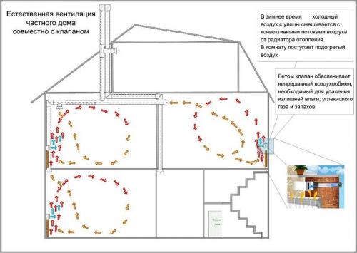 Трубы для вентиляции в частном доме. №2. Металлические трубы для вентиляции 02