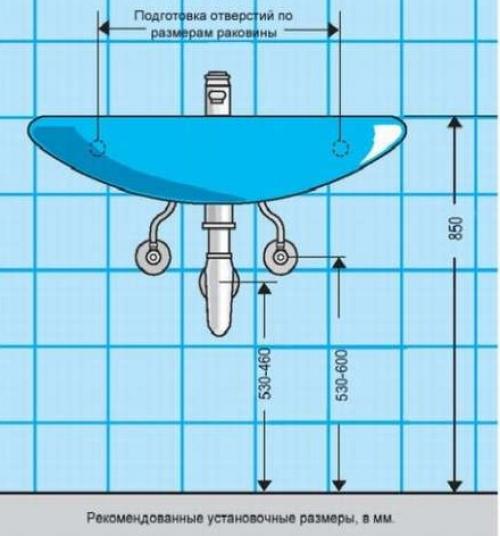 Как выбрать идеальную раковину для вашей ванной комнаты 05 Как выбрать идеальную раковину для вашей ванной комнаты 05