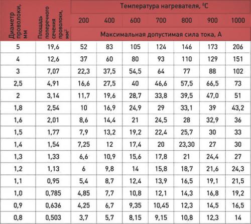 Как сделать тёплую стяжку пола своими руками: пошаговая инструкция 04 Как сделать тёплую стяжку пола своими руками: пошаговая инструкция 04