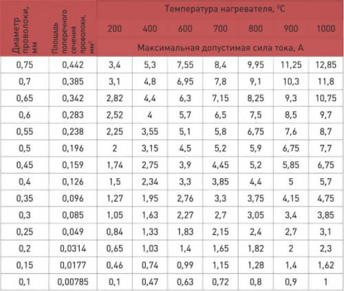 Как сделать тёплую стяжку пола своими руками: пошаговая инструкция 05 Как сделать тёплую стяжку пола своими руками: пошаговая инструкция 05