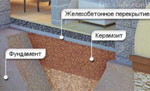 Как сделать из веранды жилую комнату. Выбираем материал для утепления 08 Как сделать из веранды жилую комнату. Выбираем материал для утепления 08