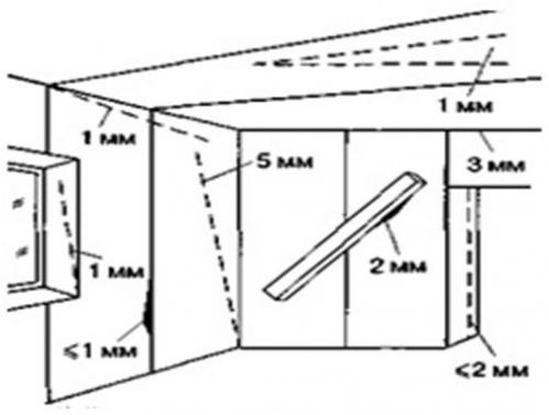 Нужно ли шпаклевать гипсокартон под обои. Практическое значение шпатлевки