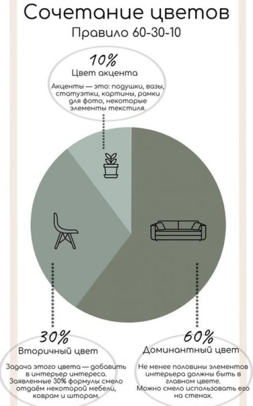 Мы сочетаем цвета в интерьере правильно.